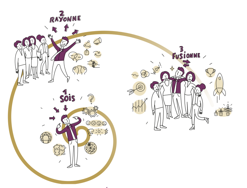 programme de coaching collectif